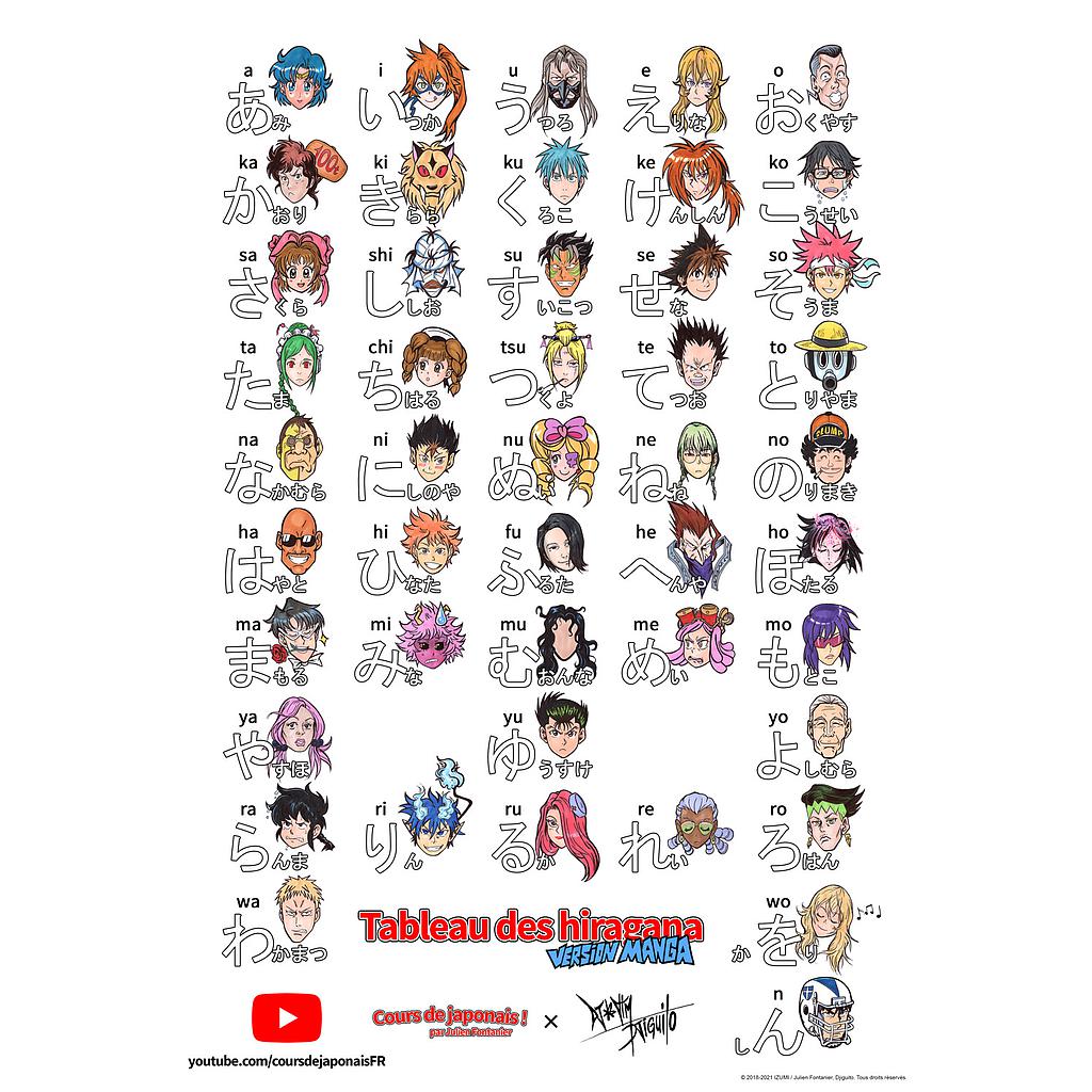 Tableau VERSION MANGA